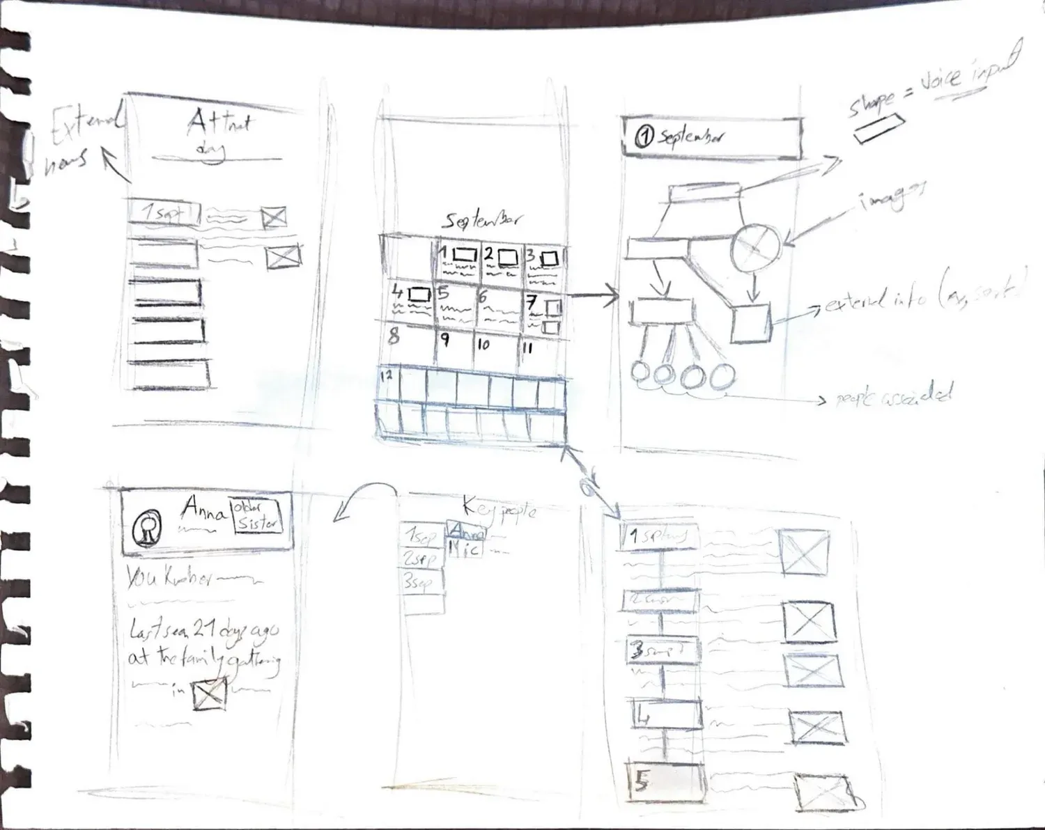 Paper sketches of the timeline
